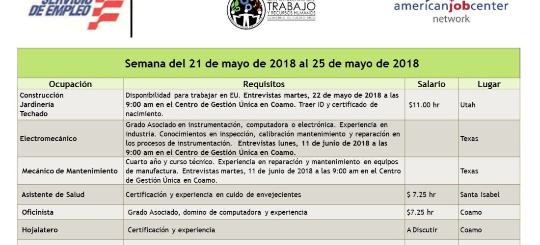 Empleos: Semana del 21 de mayo de 2018 al 25 de mayo de 2018