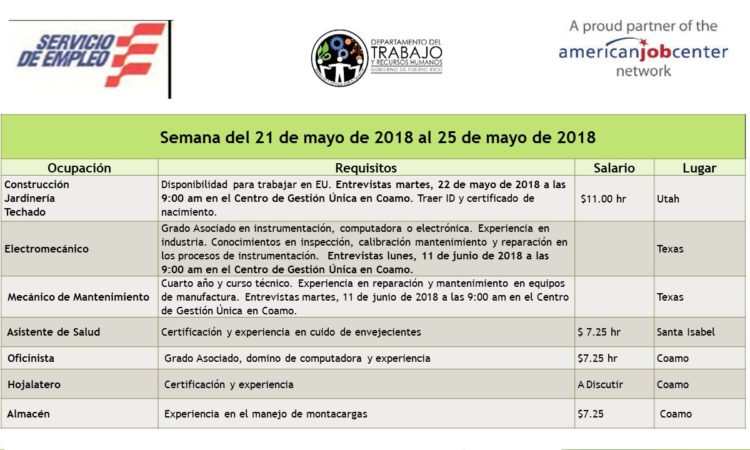 Empleos: Semana del 21 de mayo de 2018 al 25 de mayo de 2018