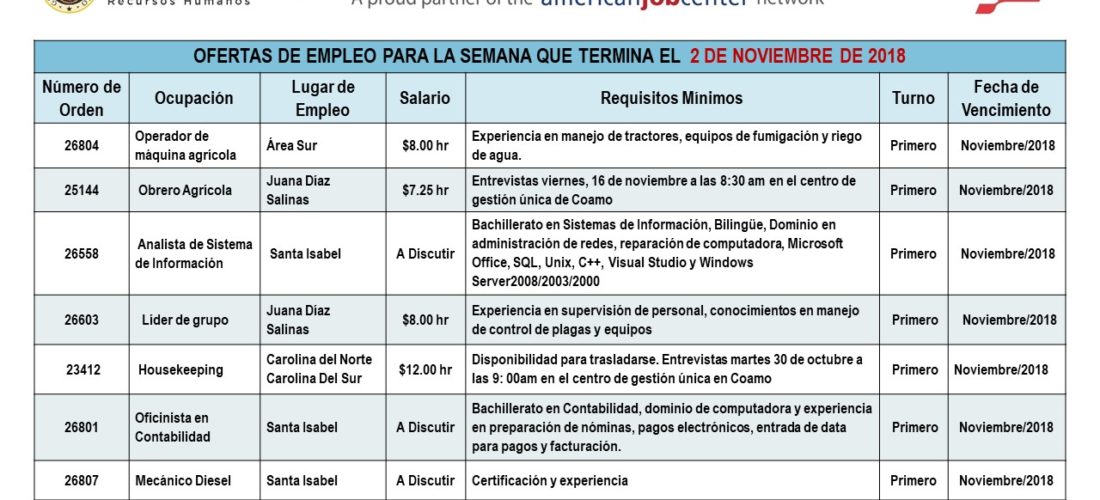 Empleos: Hasta el 2 de noviembre de 2018