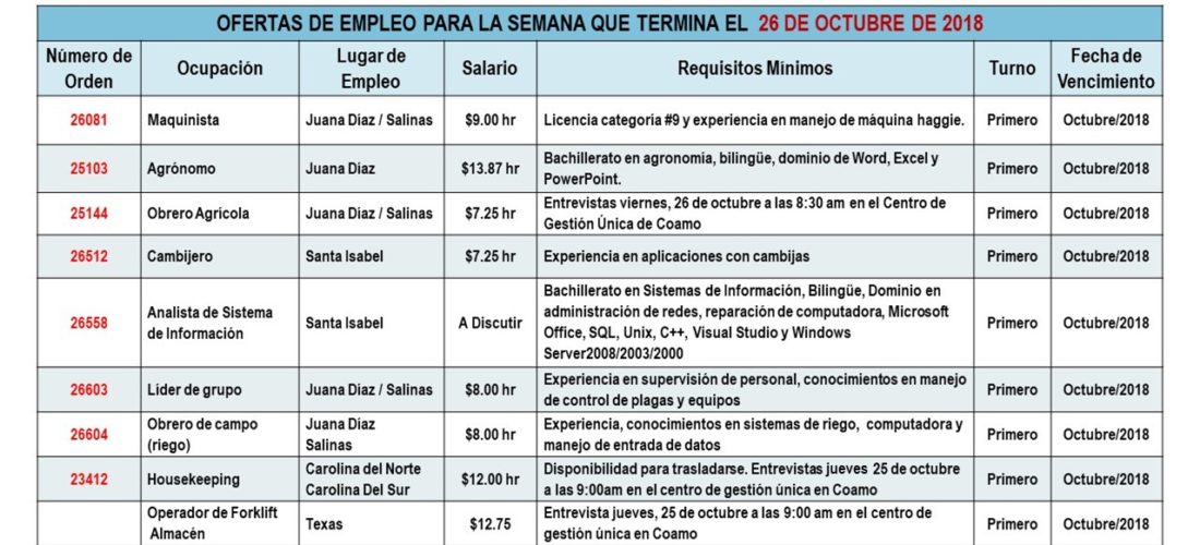 Empleos: Hasta el 26 de octubre de 2018