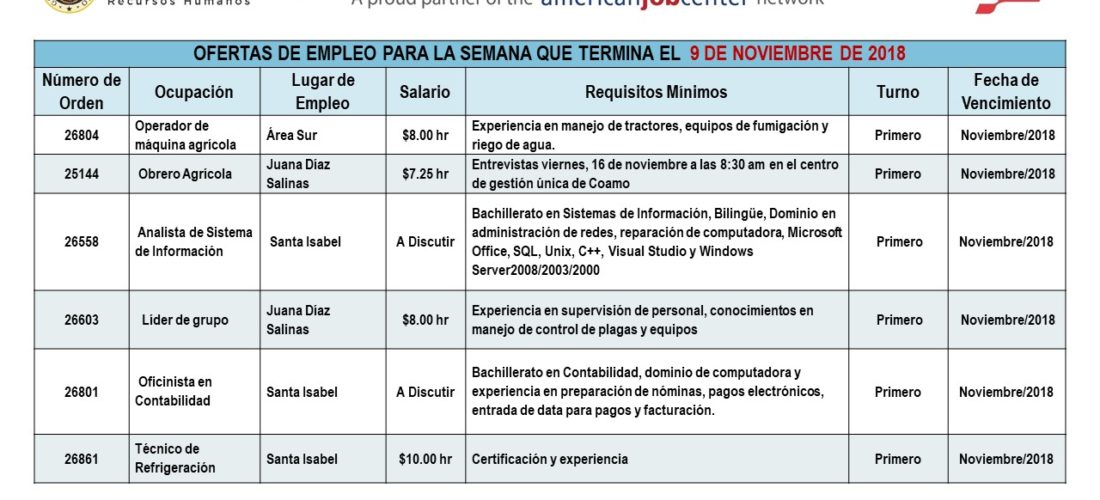 Empleos: Hasta el 9 de noviembre de 2018