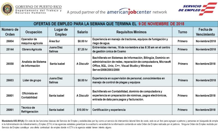 Empleos: Hasta el 9 de noviembre de 2018