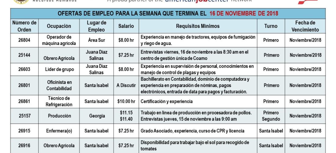 Empleos: Hasta el 16 de noviembre de 2018