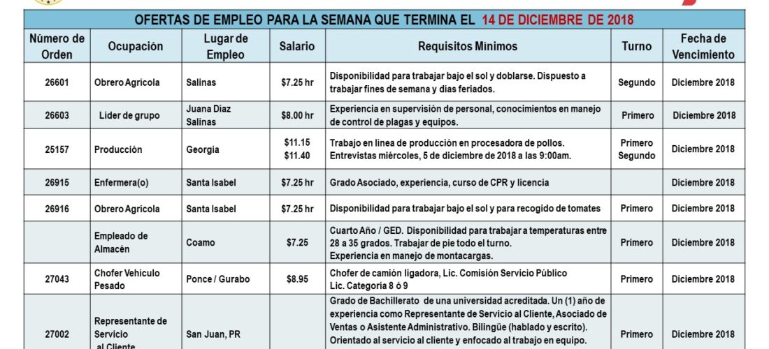 Empleos: Hasta el 14 de diciembre de 2018