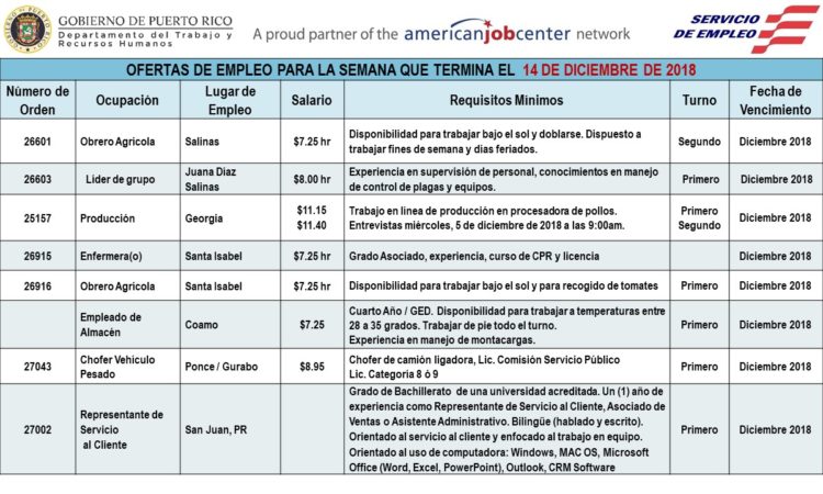 Empleos: Hasta el 14 de diciembre de 2018