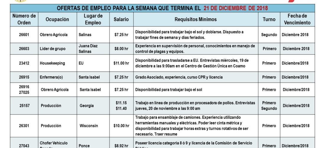 Empleos: Hasta el 21 de diciembre de 2018