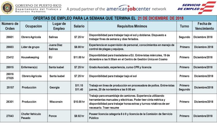 Empleos: Hasta el 21 de diciembre de 2018