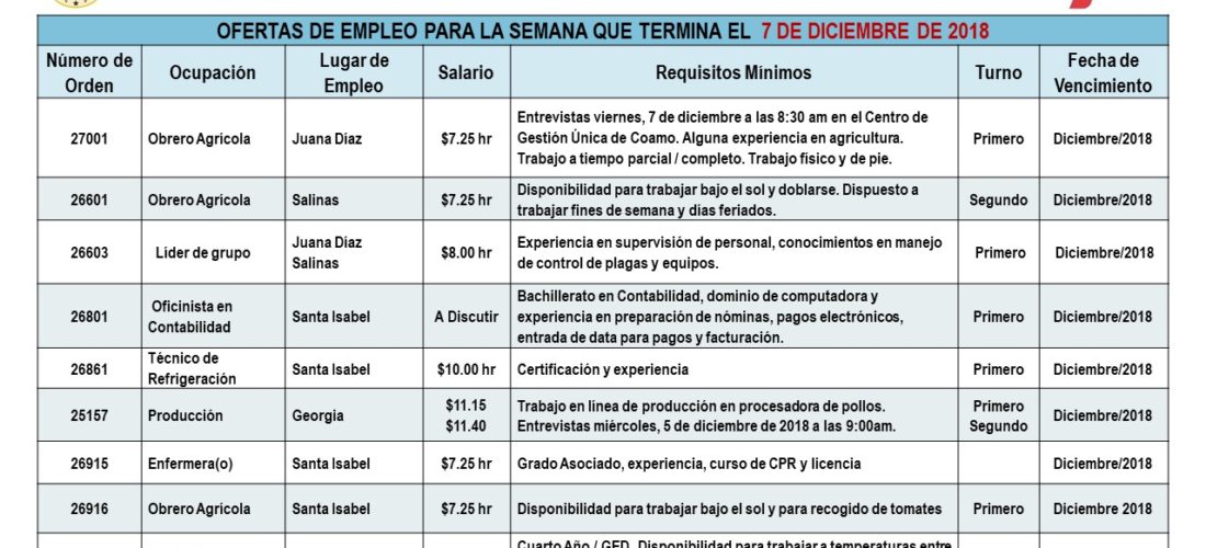 Empleos: Hasta el 7 de diciembre de 2018