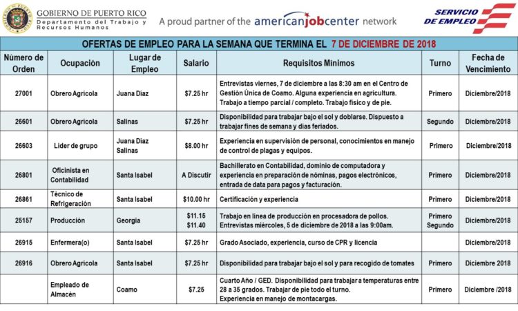 Empleos: Hasta el 7 de diciembre de 2018