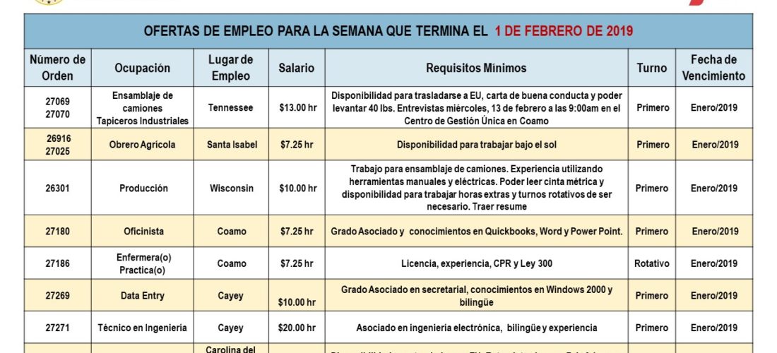 Empleos: Hasta el 1ro de febrero de 2019