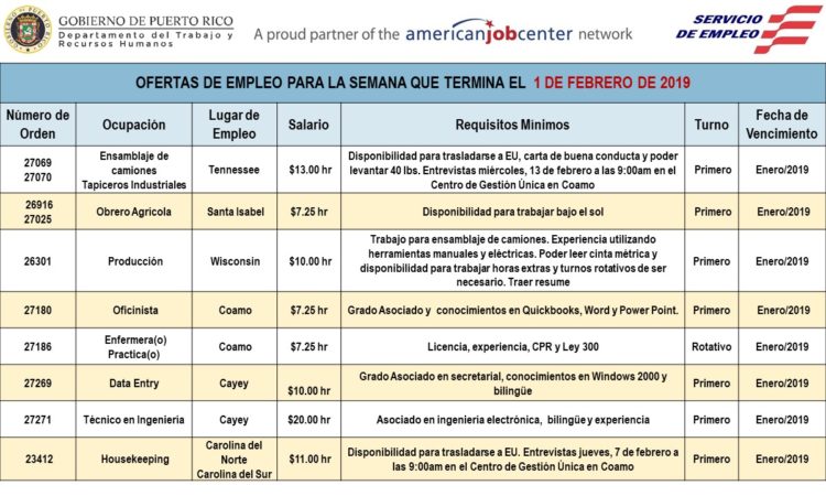 Empleos: Hasta el 1ro de febrero de 2019