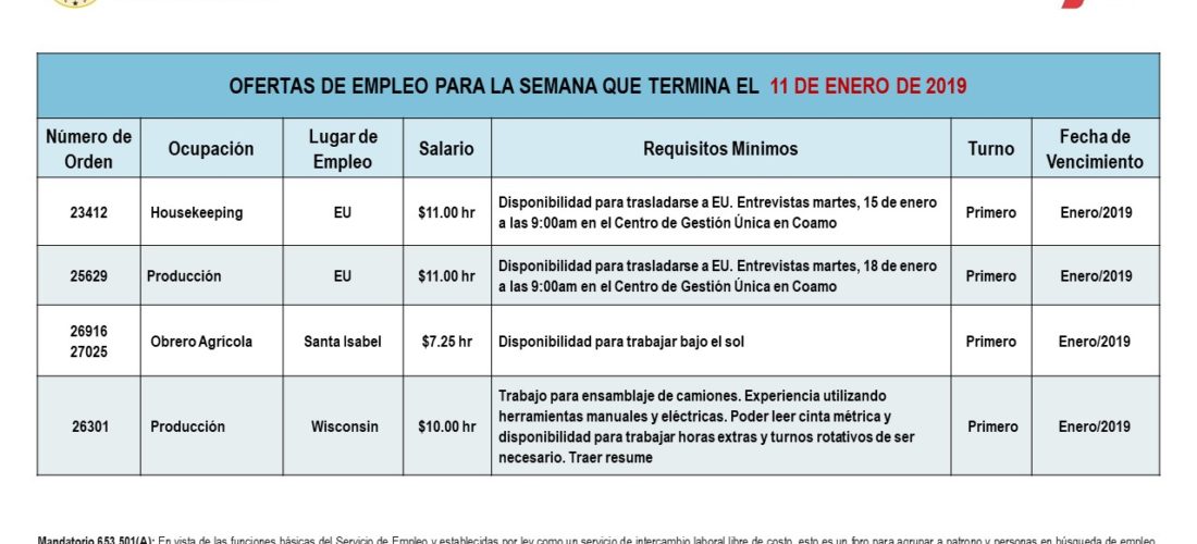 Empleos: Hasta el 11 de enero de 2019