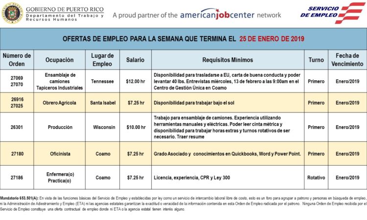 Empleos: Hasta el 25 de enero de 2019