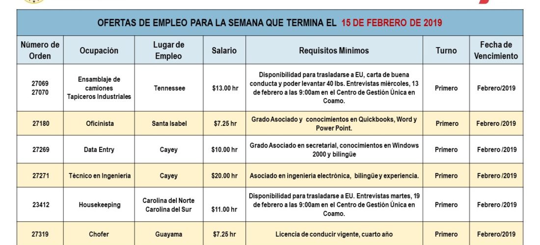 Empleos: Hasta el 15 de febrero de 2019