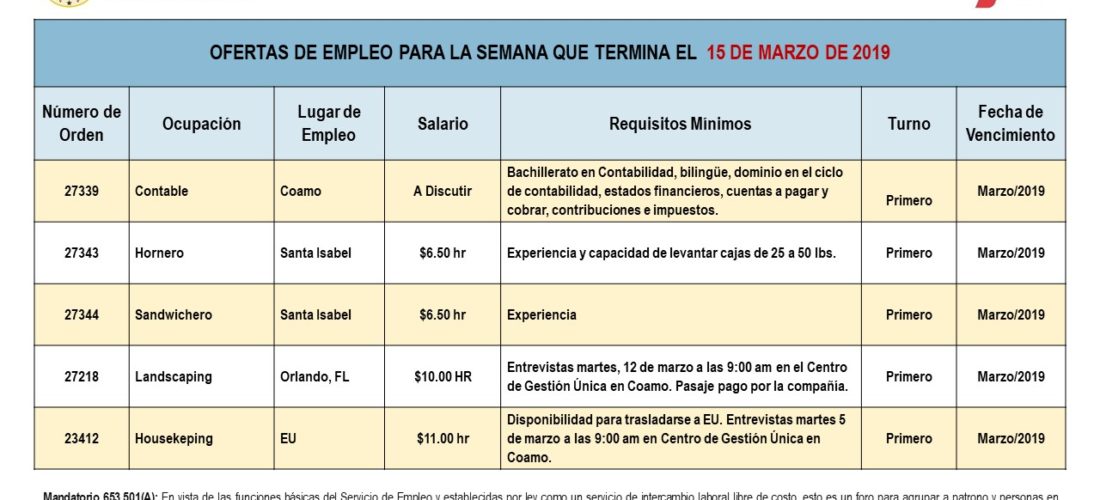 Empleos: Hasta el 15 de marzo de 2019