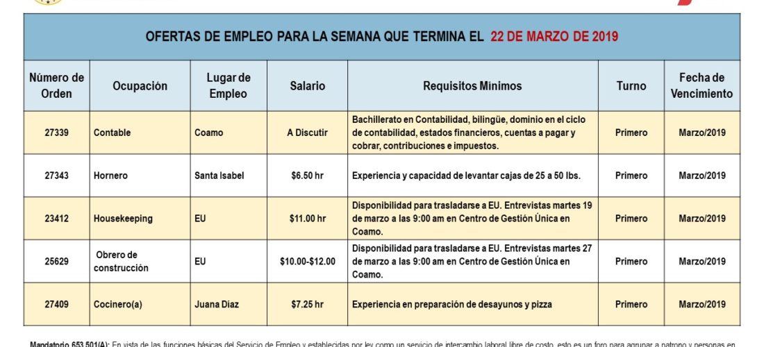 Empleos: Hasta el 22 de marzo de 2019