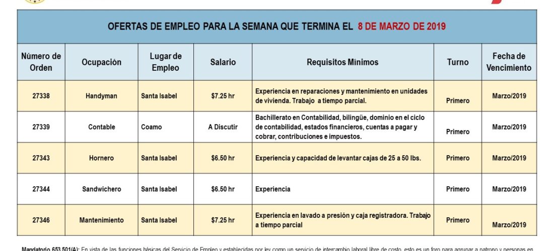 Empleos: Hasta el 8 de marzo de 2019