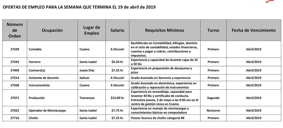 Empleos: Hasta el 19 de abril de 2019