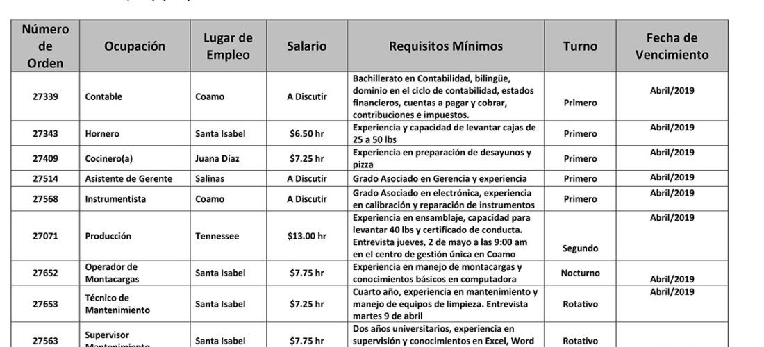 Empleos: Hasta el 12 de abril de 2019