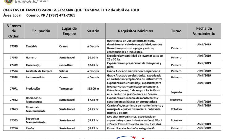 Empleos: Hasta el 12 de abril de 2019