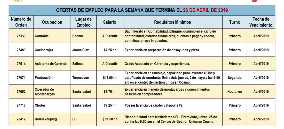 Empleos: Hasta el 26 de abril de 2019