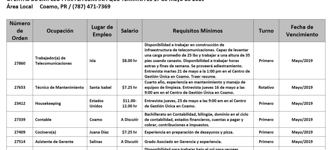 Empleos: Hasta el 17 de mayo de 2019