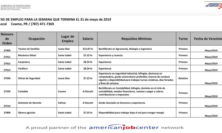 Empleos: Hasta el 31 de mayo de 2019