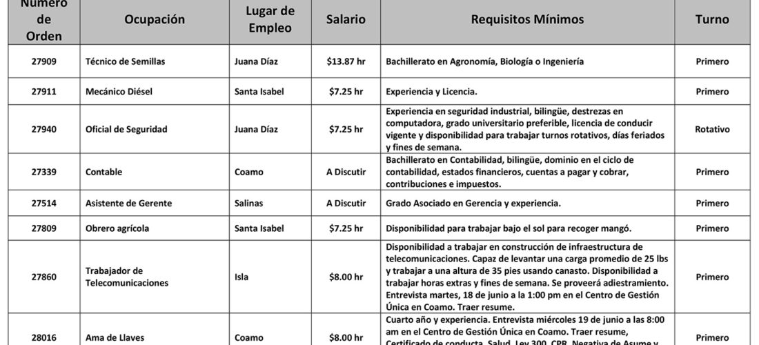 Empleos: Hasta el 21 de junio de 2019