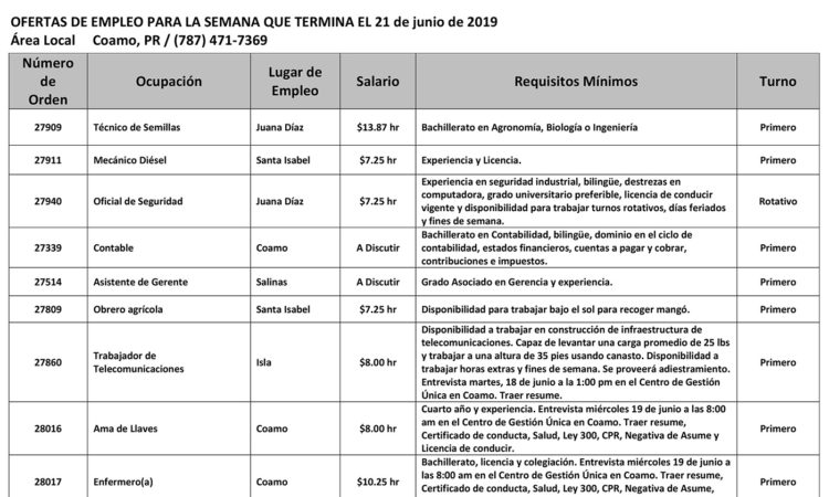 Empleos: Hasta el 21 de junio de 2019