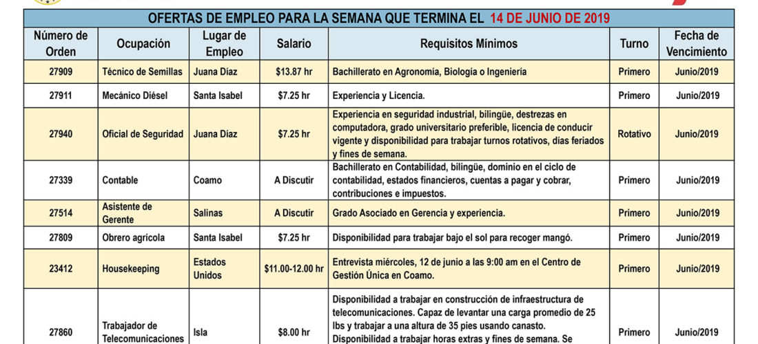 Empleos: Hasta el 14 de junio de 2019