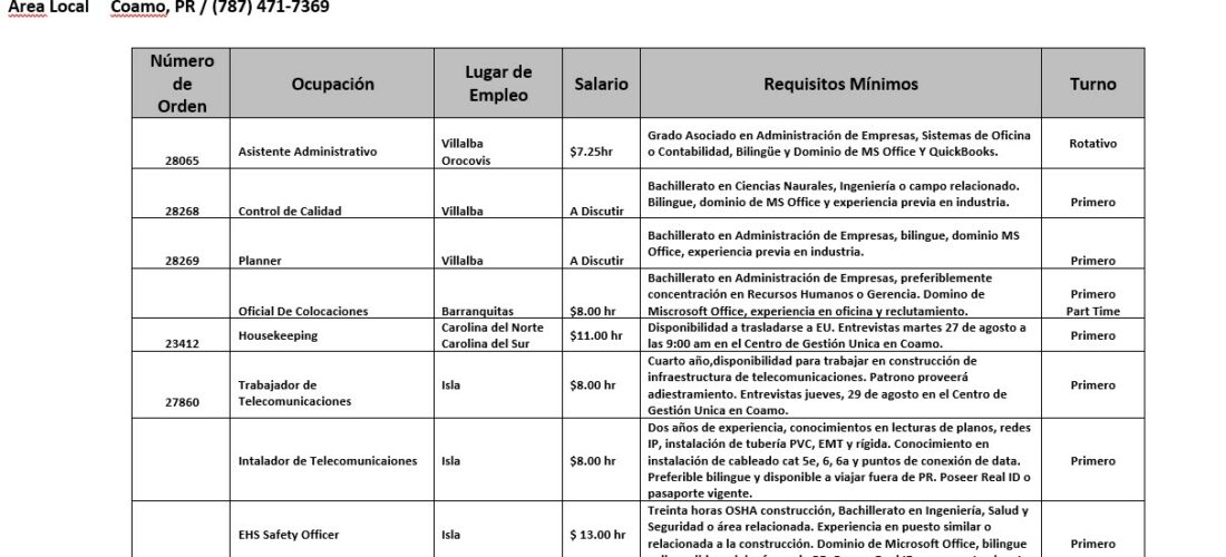 Empleos: Hasta el 30 de agosto de 2019