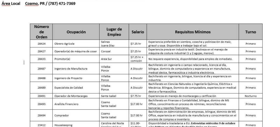 Empleos: Hasta el 4 de octubre de 2019