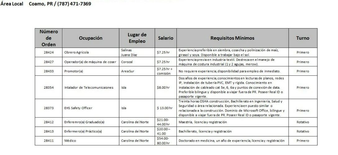 Empleos: Hasta el 27 de septiembre de 2019