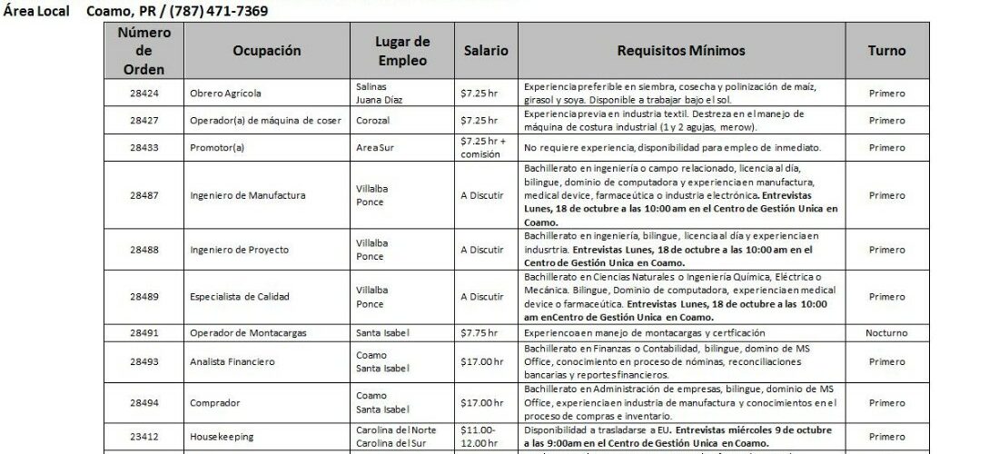 Empleo: Hasta el 11 de octubre de 2019