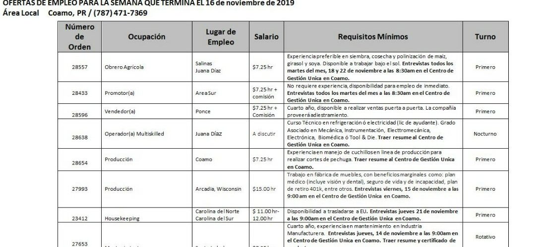 Empleos: hasta el 16 de Noviembre de 2019