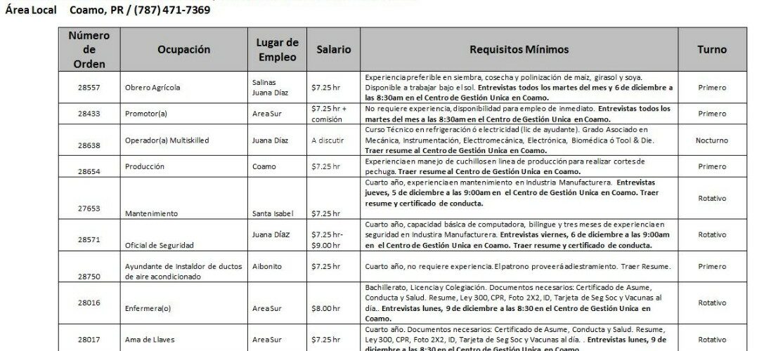 Empleos: Hasta el 29 de noviembre de 2019