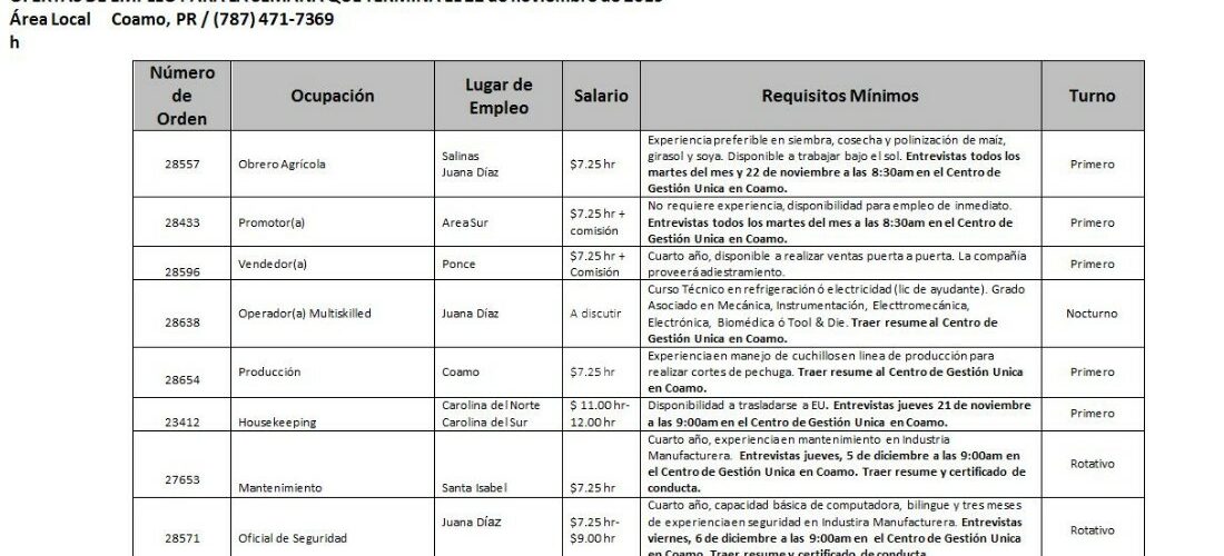 Empleos; Hasta el 22 de noviembre de 2019