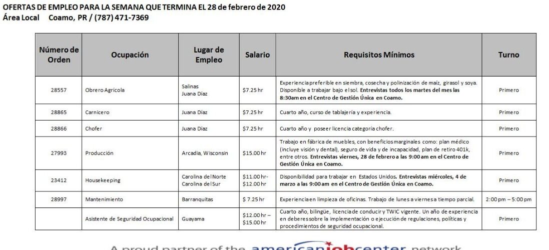 Empleos: Hasta 28 de febrero 2020