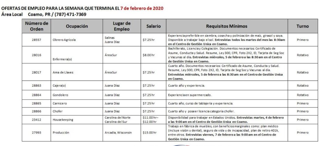 Empleos: Hasta 7 de ferero de 2020