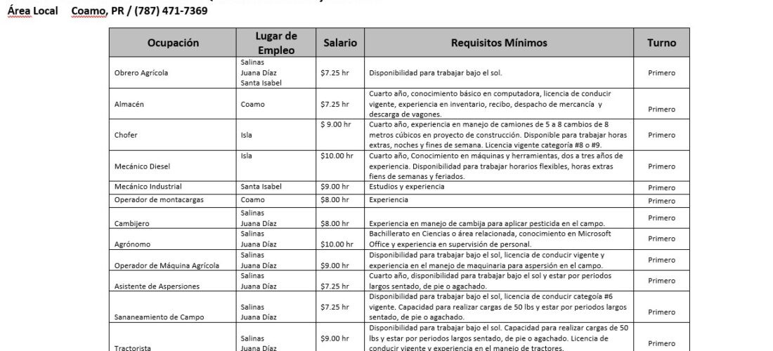 Empleos: Hasta 24 de julio de 2020