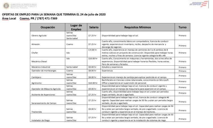 Empleos: Hasta 24 de julio de 2020