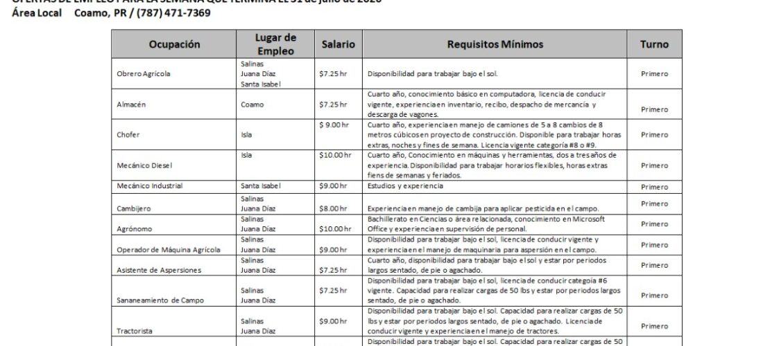 Empleos: Hasta 31 de julio 2020