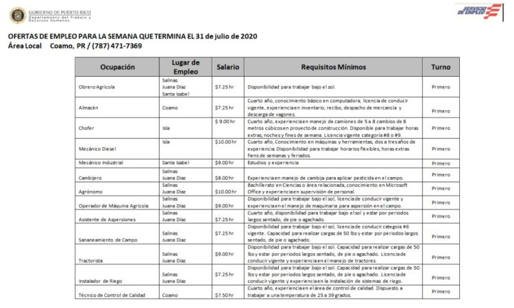 Empleos: Hasta 31 de julio 2020