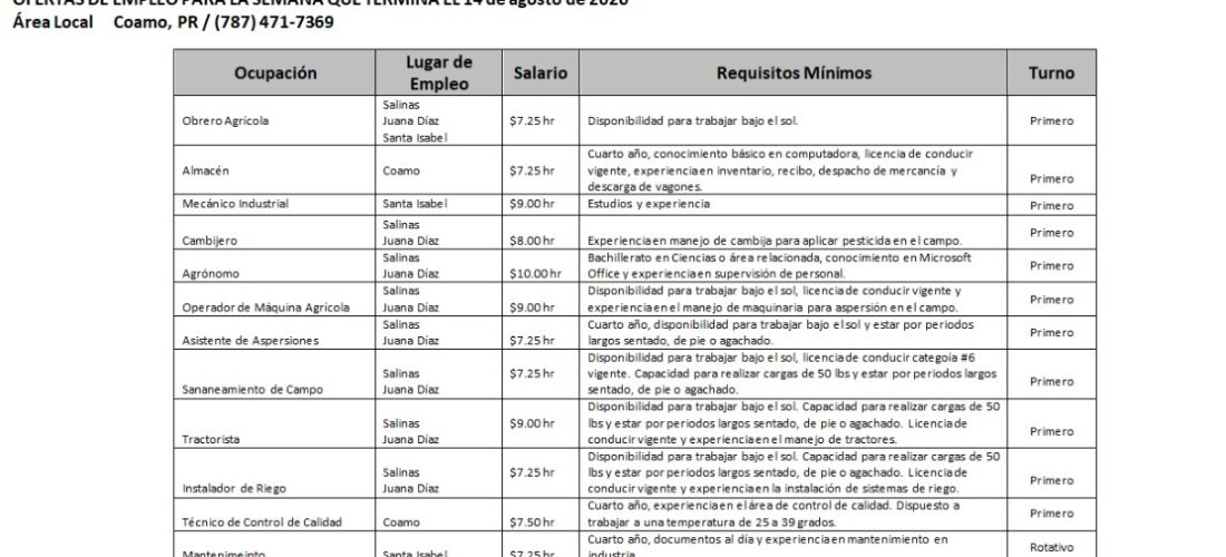 Empleos: Hasta 14 agosto de 2020