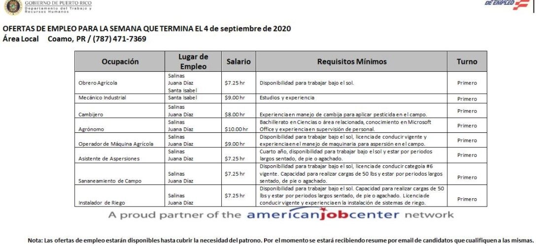 Empleos: Hasta 4 septiembre 2020