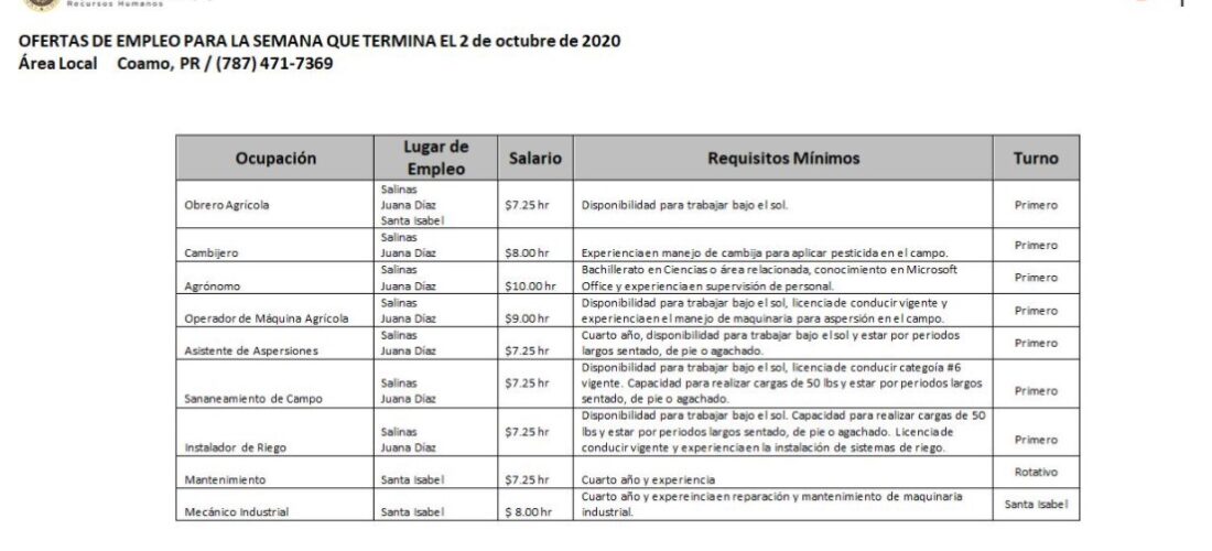 Empleos: Hasta 2 de octubre 2020