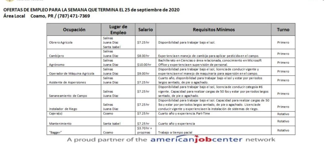 Empleos: Hasta 25 sept. 2020