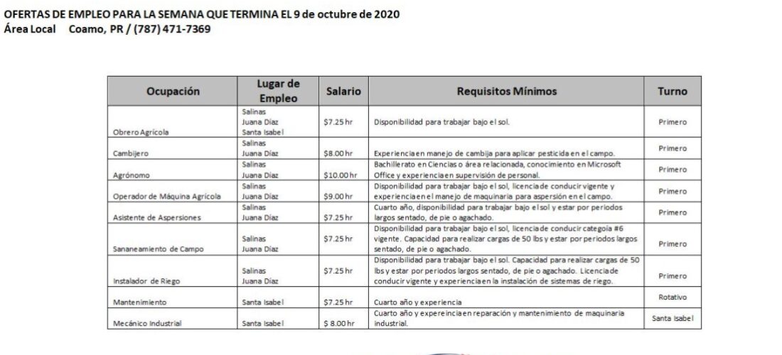 Empleos: Hasta 9 de octubre 2020